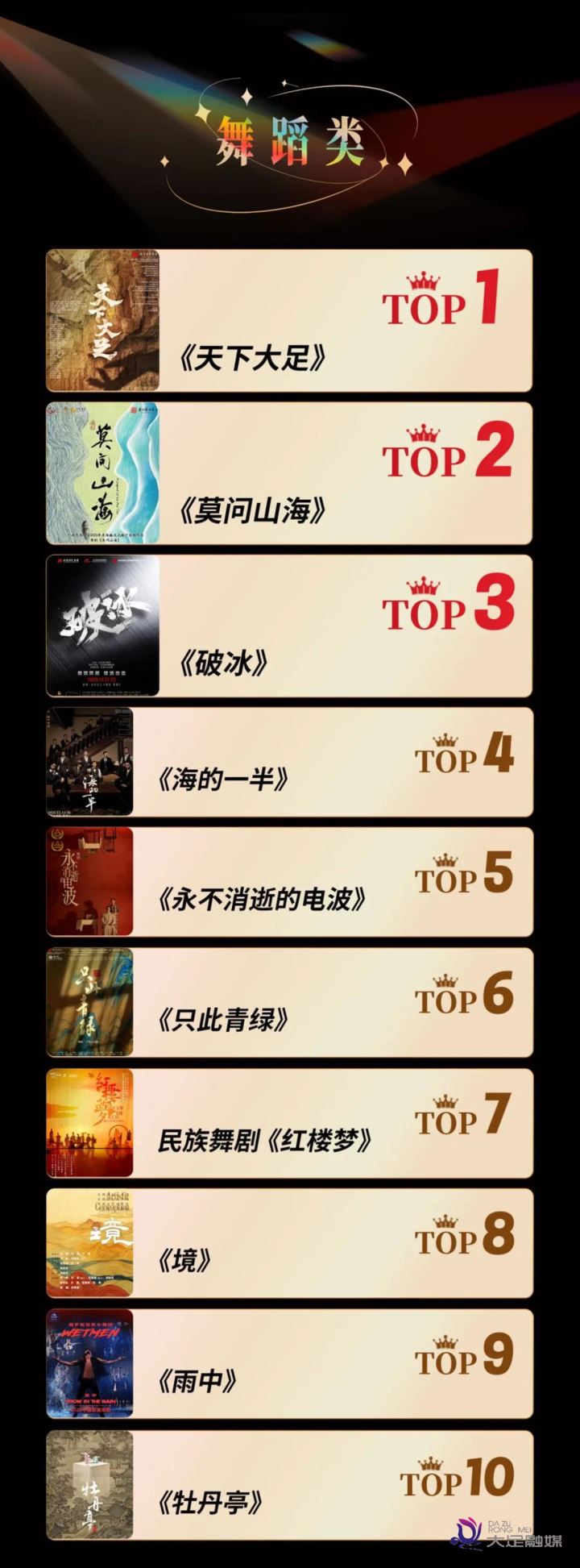 《天下大足》位居保利院线年度观众最爱剧目舞蹈类榜首